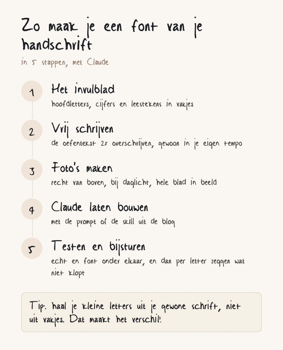 Stappenplan: zo maak je een lettertype van je handschrift met Claude
